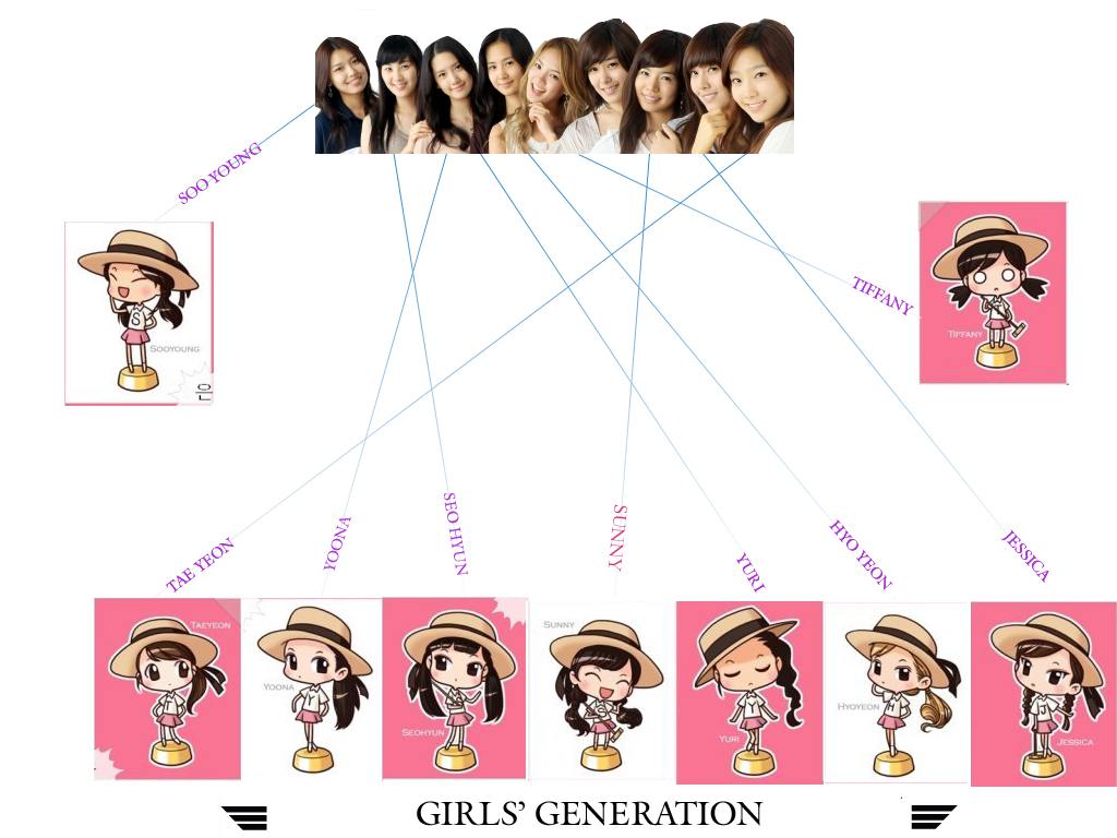 Cartoon and Real Girls' Generation Wallpaper by ilovesunnysnsd