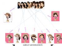 Cartoon and Real Girls' Generation