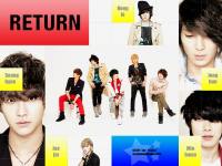 FT Island - RETURN [Table Ver.]